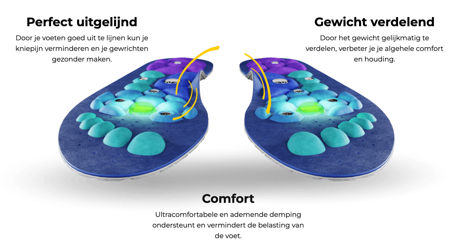 ReliveX Magnetische Inlegzolen