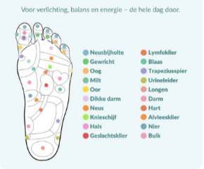 ReliveX Magnetische Inlegzolen